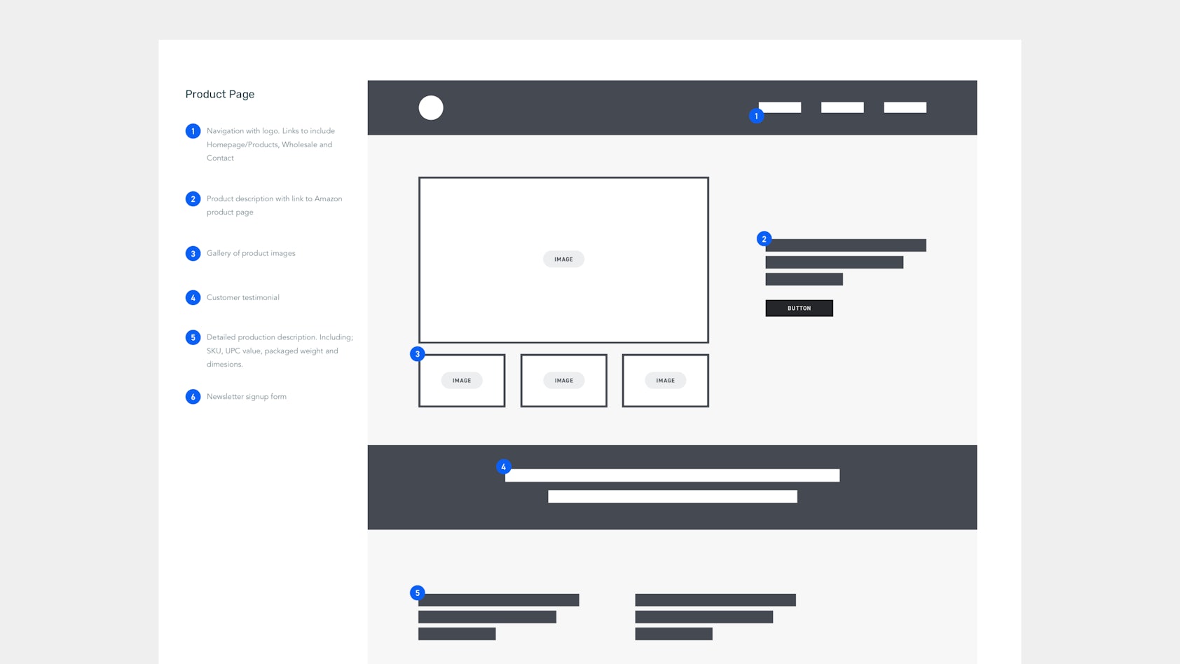 Club annotated wireframe example